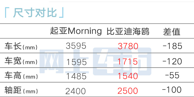 起亚版飞度现身国内搭贯穿式大灯 或年内上市-图2