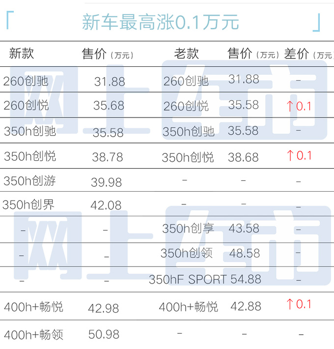 涨价雷克萨斯2024款NX售31.88万起 配置大升级-图1