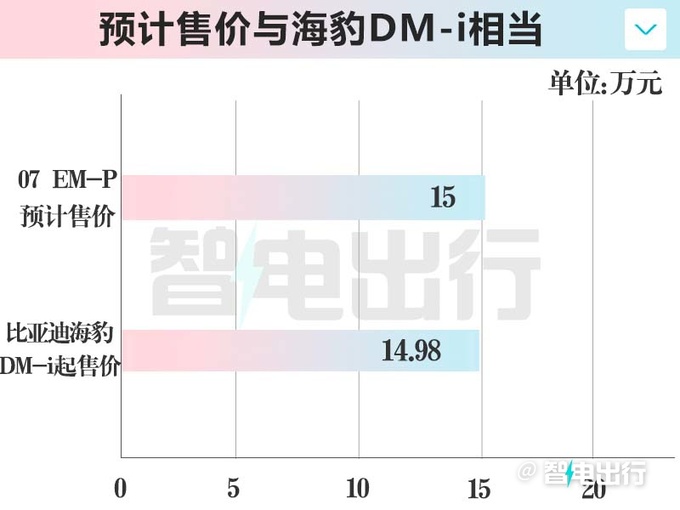 领克07 4月25日预售5月上市 销售预计卖15万-图1