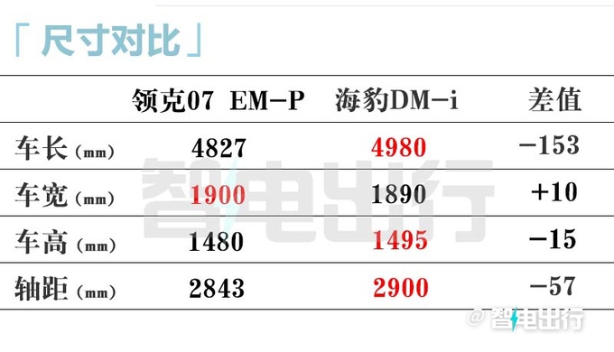 领克07或4月25日预售5月中下旬上市 预计卖15万-图10