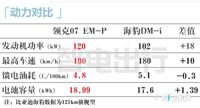 领克07或4月25日预售5月中下旬上市 预计卖15万-图21