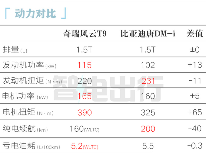 奇瑞风云T9十四天后预售销售预计卖13-16万元-图1