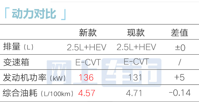 丰田4S店2024款亚洲龙或4月25日上市全面降价-图2