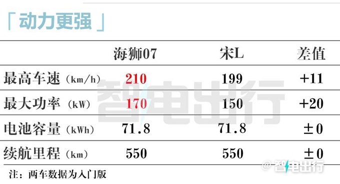 比亚迪海狮07月中上市腾势N7换壳 预计19万起-图18