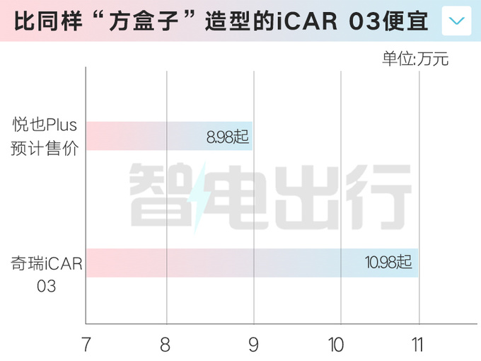 宝骏悦也Plus 4月12日上市直营店或卖8.98万起-图7