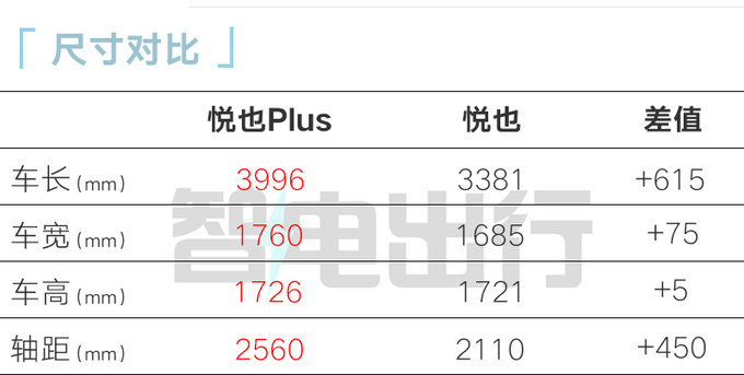宝骏悦也Plus 4月12日上市直营店或卖8.98万起-图8