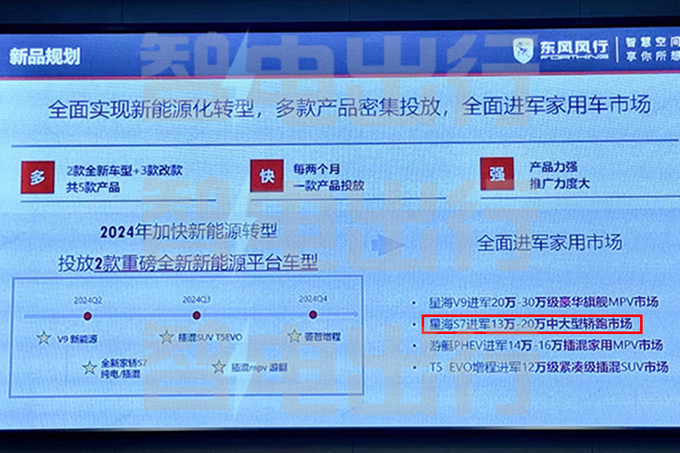 东风风行星海S7和奕派007一样大预计卖13万起-图1