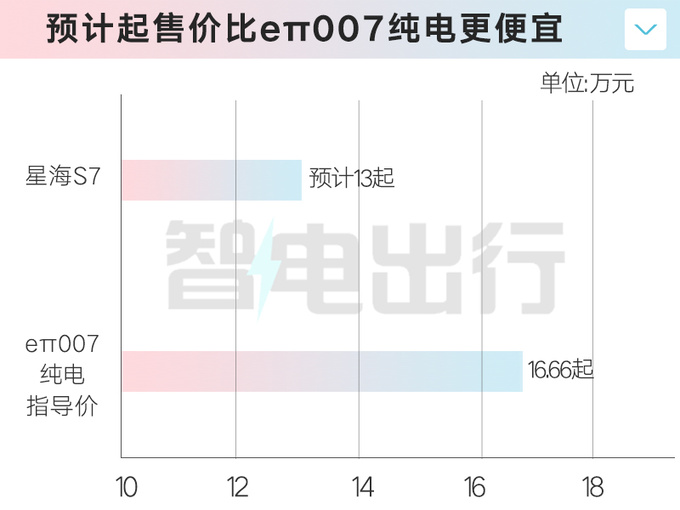 东风风行星海S7和奕派007一样大预计卖13万起-图5