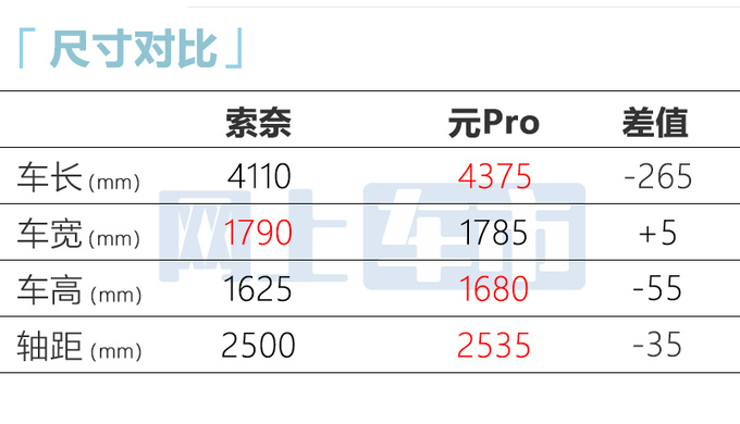 起亚新奕跑定名索奈销售4月25日上市或卖8万起-图12