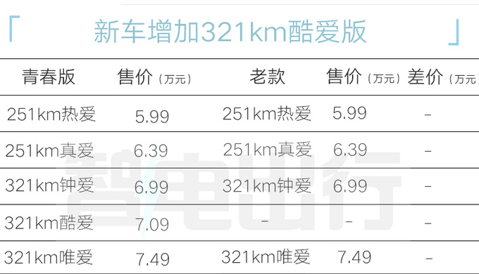 奇瑞小蚂蚁青春版售5.99-7.49万元增新版本-图5