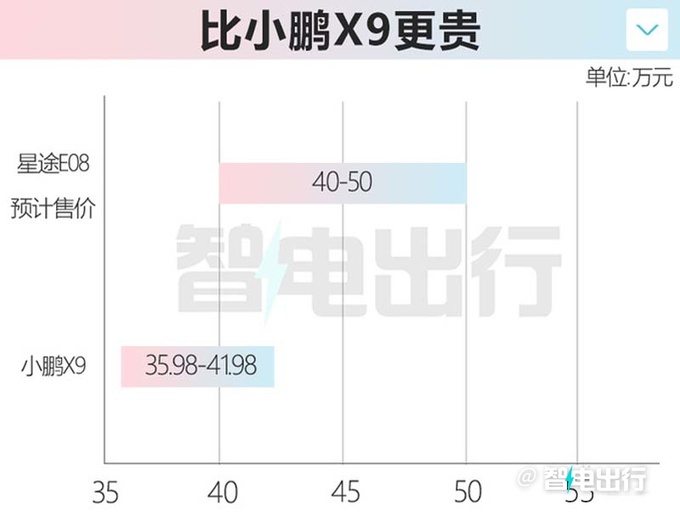 星途首款MPV曝光4月25日亮相会叫梦舟吗-图3