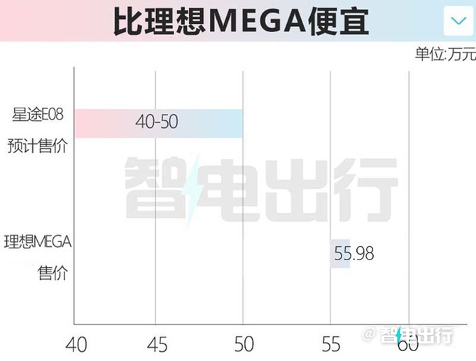 星途首款MPV曝光4月25日亮相会叫梦舟吗-图4