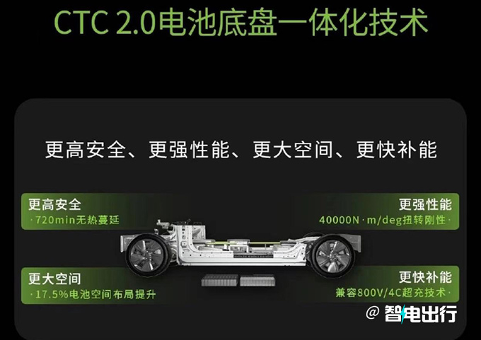 零跑A12曝光定价10万-15万 PK比亚迪宋PLUS-图3