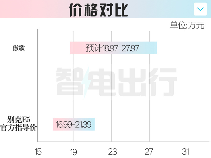 凯迪拉克4S受小米SU7火爆影响傲歌或卖18.97万起-图8