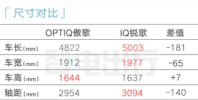 凯迪拉克4S受小米SU7火爆影响傲歌或卖18.97万起-图12