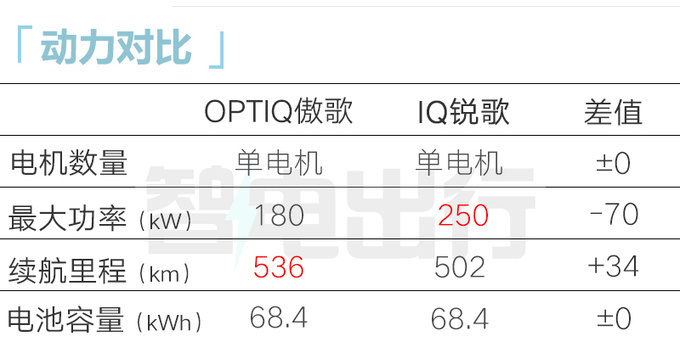 凯迪拉克4S受小米SU7火爆影响傲歌或卖18.97万起-图14