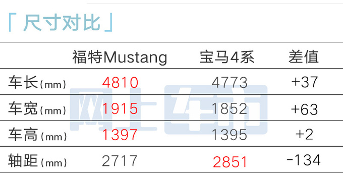 福特4S店新Mustang野马开订4月18日上市-图9