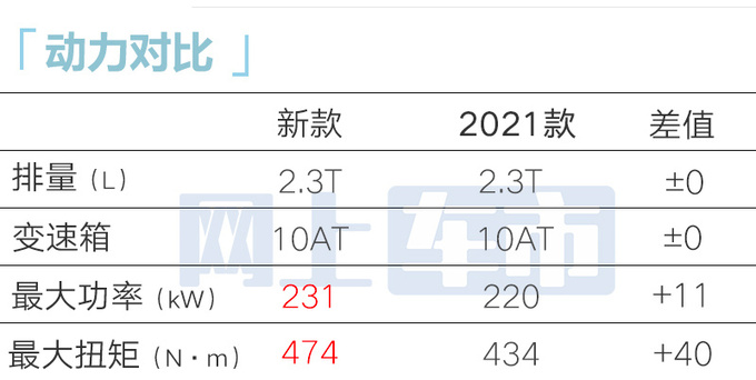 福特4S店新Mustang野马开订4月18日上市-图14