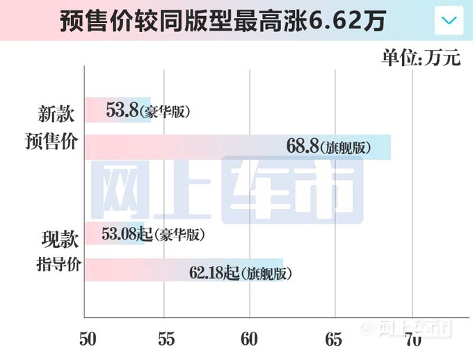 捷尼赛思新GV80配置曝光4月25日上市 预售53.8万-图10