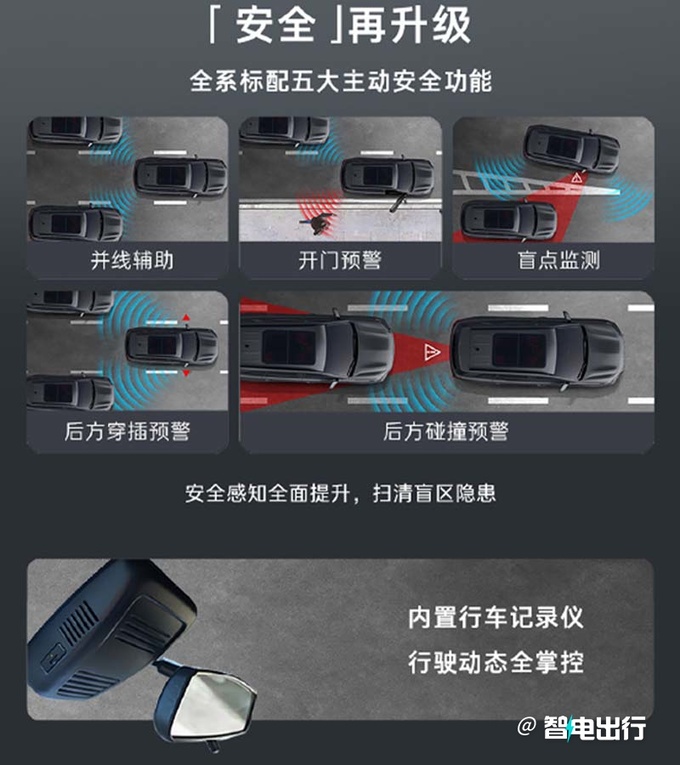 降4万赛力斯蓝电新E5售9.98万起 取消110km续航版-图8
