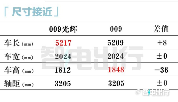 极氪009光辉4月19日上市官方后排座椅值100万-图9