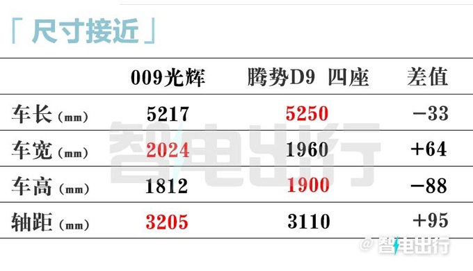 极氪009光辉4月19日上市官方后排座椅值100万-图10