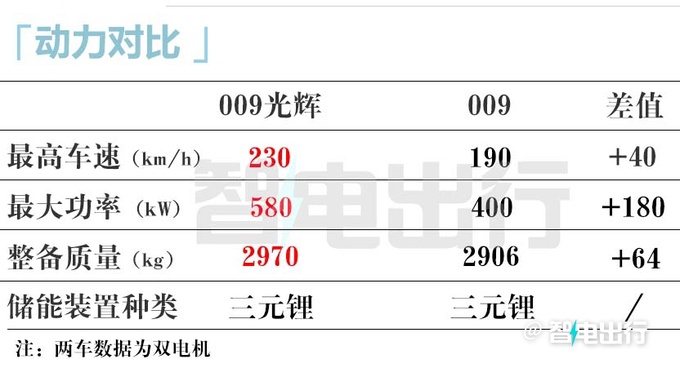 极氪009光辉4月19日上市官方后排座椅值100万-图15