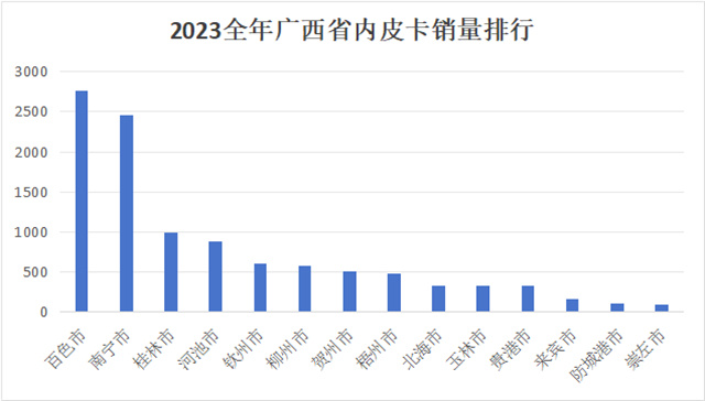 省会南宁官宣解禁广西全省基本实现皮卡解禁-图4