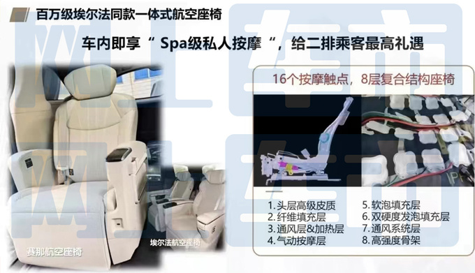 丰田新赛那核心配置曝光6大升级 或4月23日上市-图6