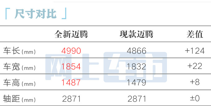 大众内部新迈腾同级最大尺寸预计5月21日上市-图8