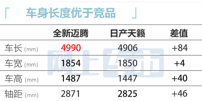 大众内部新迈腾同级最大尺寸预计5月21日上市-图11