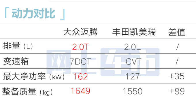 大众内部新迈腾同级最大尺寸预计5月21日上市-图14