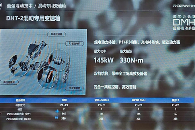 荣威4S店D5X DMH 5月上市预计售12万起-图14