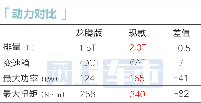 少花x万买1.5T奔腾B70龙腾版售xx.xx-xx.xx万-图5