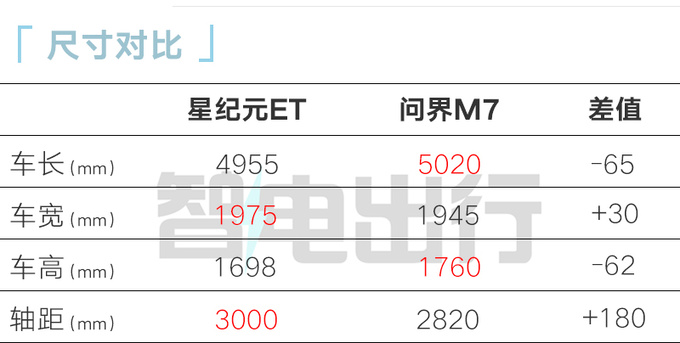 星途星纪元ET预售xx.xx万-xx.xx万续航1500km-图5