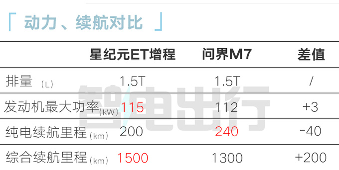 星纪元ET预售19.9万起高新华50万内性能最好SUV-图1