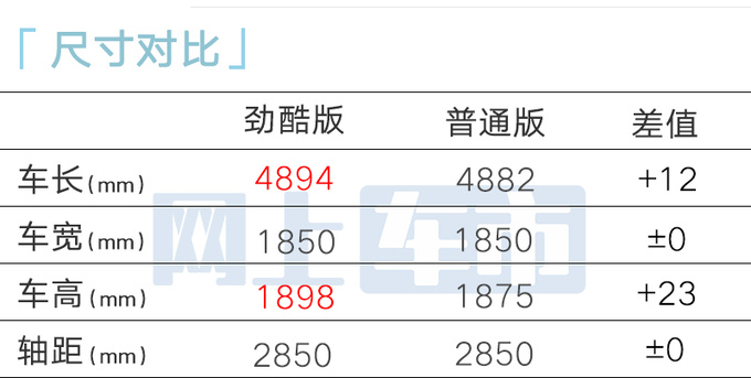 多花3万买高配日产新帕拉丁售19.38万起 尺寸升级-图6