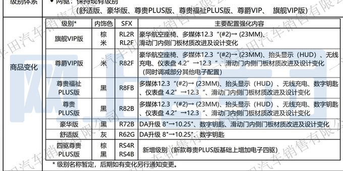 丰田新格瑞维亚4月18日上市销售增四驱版要涨价-图4