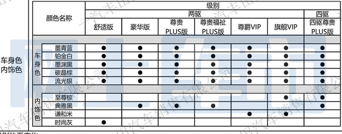 丰田新格瑞维亚4月18日上市销售增四驱版要涨价-图2