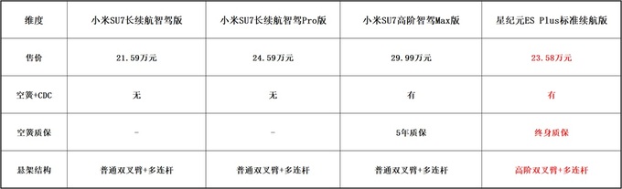 小米的年轻人第一辆保时捷还是没星纪元ES的超舒适实在-图3