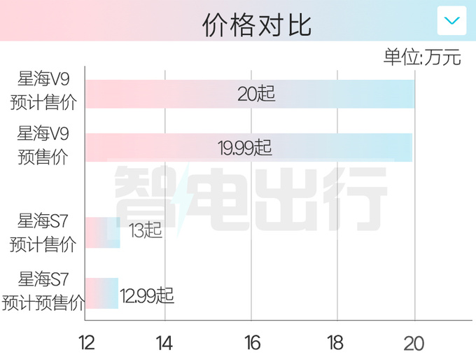 风行星海S7八天后发布4S7月上市卖12.99万-图1