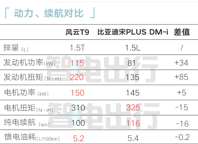 奇瑞风云T9预售15.99万起众筹预订最高优惠2万-图1