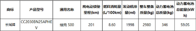 坦克500 Hi4-Z实拍换59.09度电池 纯电续航201km-图7