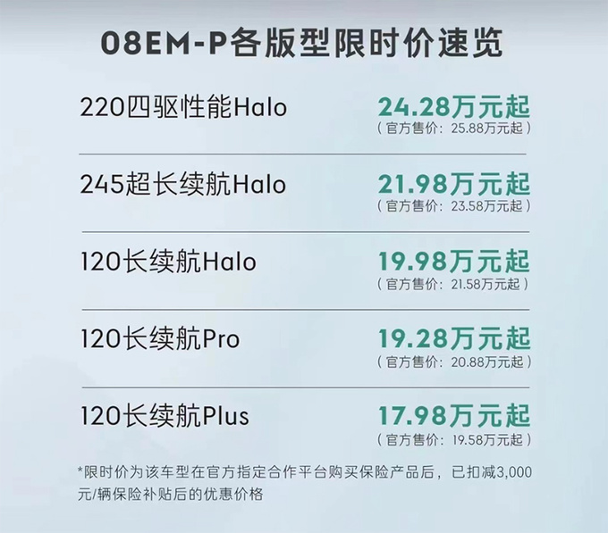 便宜1.3万领克新08限时售17.98万起 取消11项配置-图4