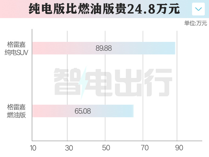 比燃油版贵24.8万玛莎拉蒂纯电Grecale售89.88万-图1