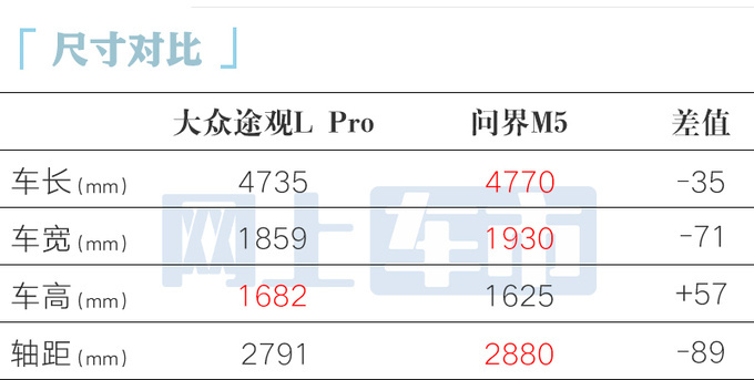 大众途观L Pro配置曝光副驾屏不标配 或5月15日上市-图1