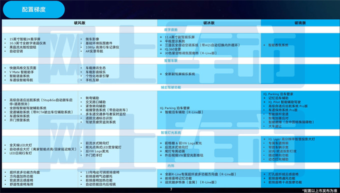 大众途观L Pro配置曝光副驾屏不标配 或5月15日上市-图8