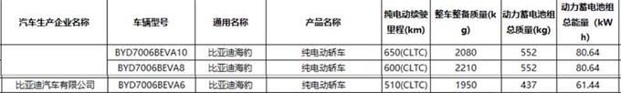 比亚迪新海豹实拍入门版动力提升 续航降至510km-图1