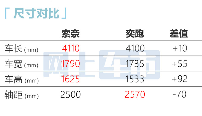 起亚新SUV 7天后上市替代奕跑 预计卖7.98-9.98万-图8