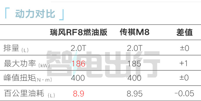 江淮瑞风RF8鸿蒙版4月25日上市首搭华为车机-图11